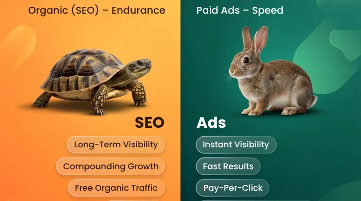 SEO vs Google Ads